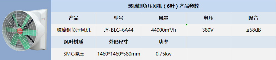 玻璃鋼負壓風機（6葉）產(chǎn)品參數(shù)