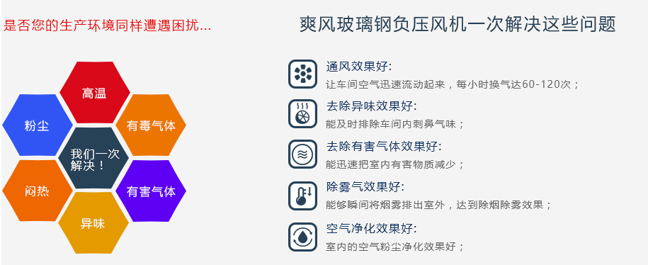 “爽風”玻璃鋼負壓風機一次幫您解決以下問題