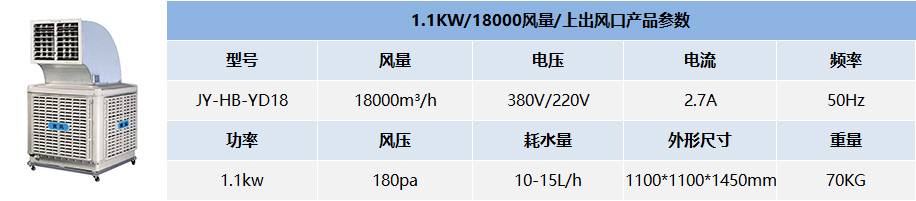  1.1KW/18000風量/上出風口產品參數(shù)